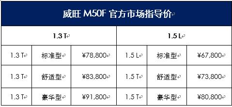 威旺mpv,威旺m50f做定位和什么车型通用