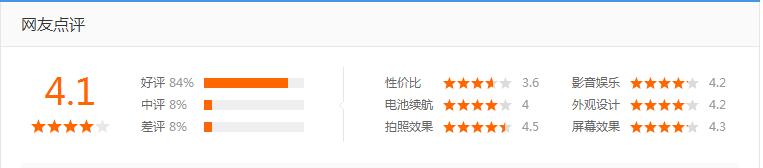 vivox9手机参数配置,vivox9卖多少钱