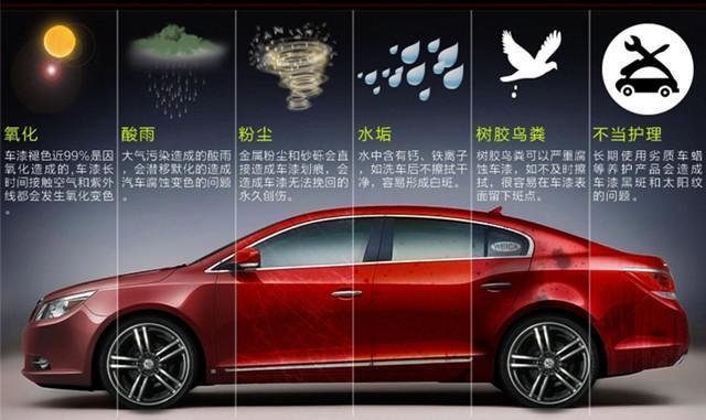 「微课堂总结」镀晶就是好？行家揭示那些骇人听闻的虚假广告