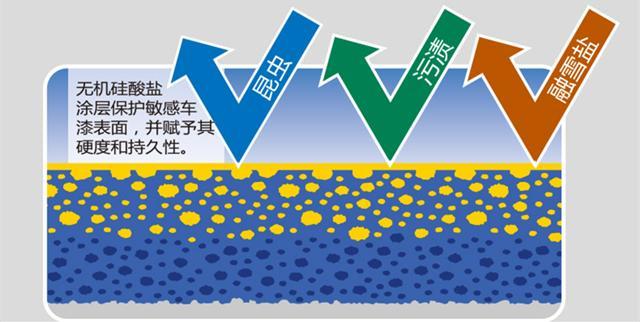 「微课堂总结」镀晶就是好？行家揭示那些骇人听闻的虚假广告
