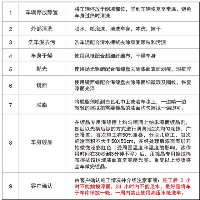 「微课堂总结」镀晶就是好？行家揭示那些骇人听闻的虚假广告