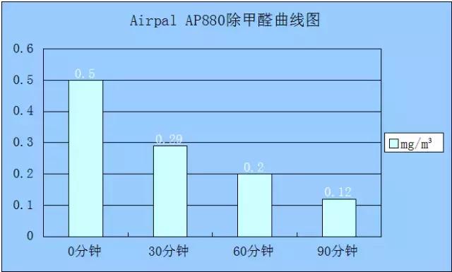 爱宝乐空气净化器点评,爱优特空气净化器测评