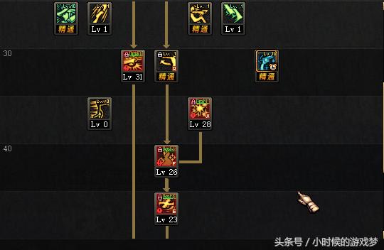 dnf漫游枪手,dnf漫游枪手技能展示