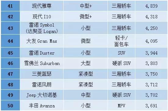 中东人购买什么车,中东买车便宜吗