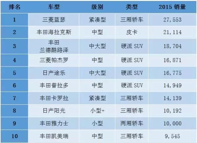 中东人购买什么车,中东买车便宜吗