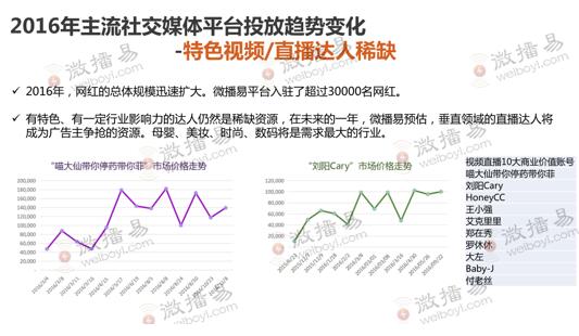 微播易徐扬,微播易创始人ceo徐扬