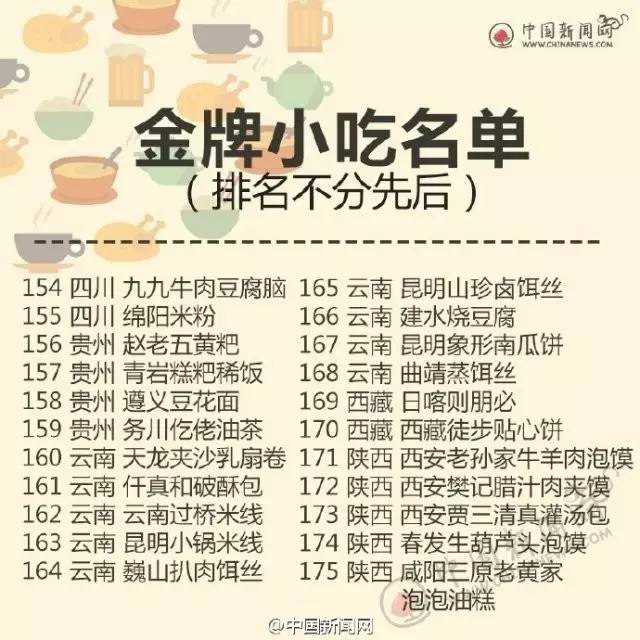 四川宜宾燃面小吃,宜宾燃面金奖