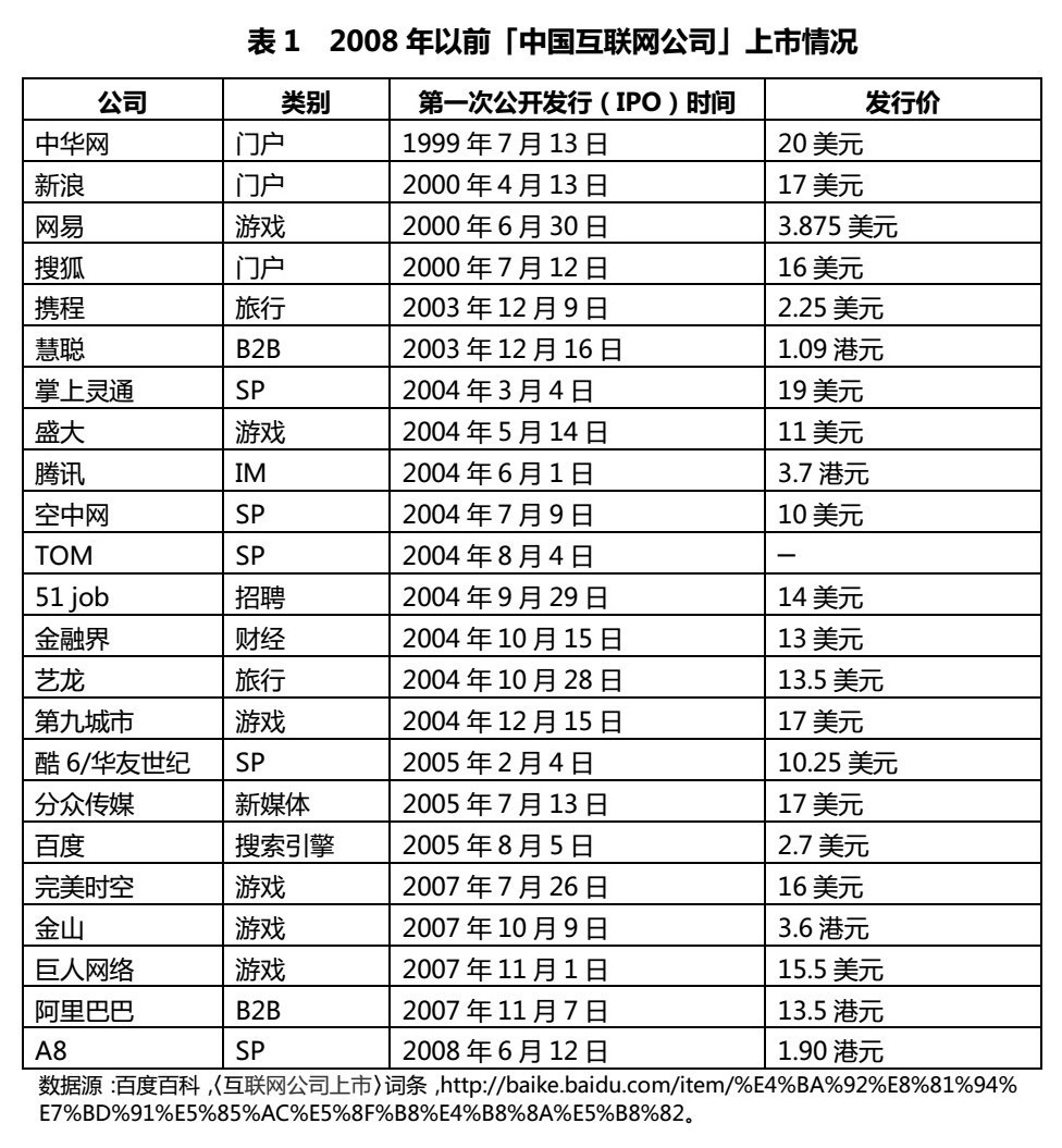 阿里创新研究院,阿里巴巴互联网创新