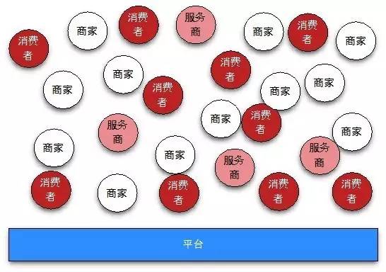 阿里创新研究院,阿里巴巴互联网创新