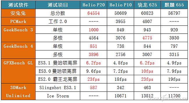 联发科p20和魅蓝x,魅蓝x什么芯片