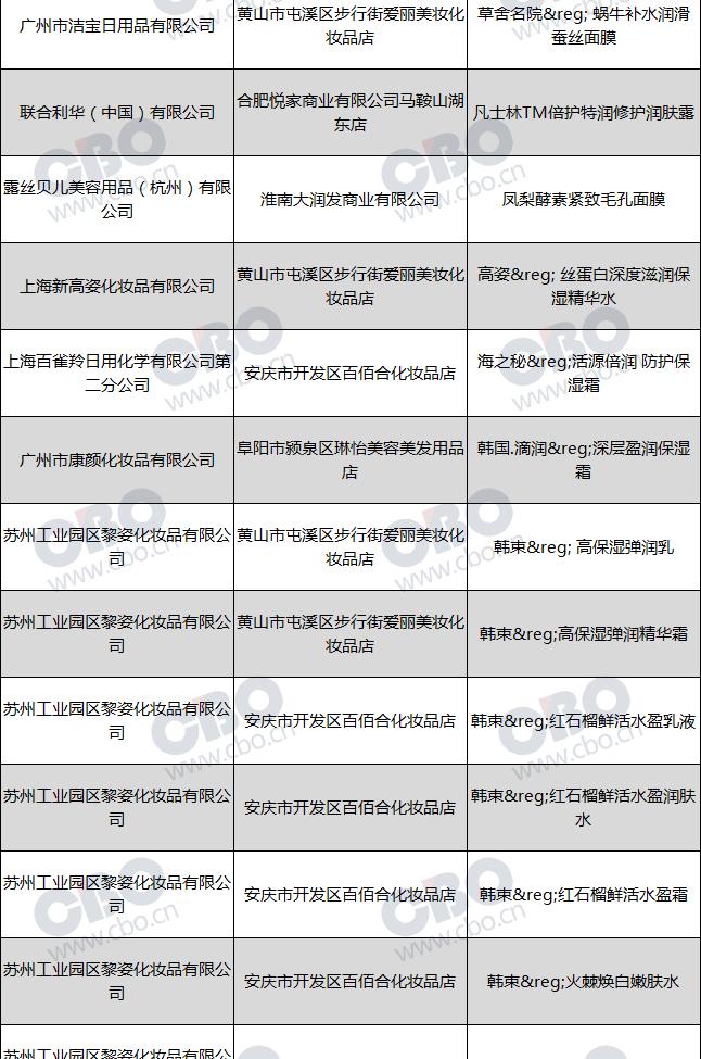 23种化妆品的质量不合格的名单,2018含有激素的化妆品名单