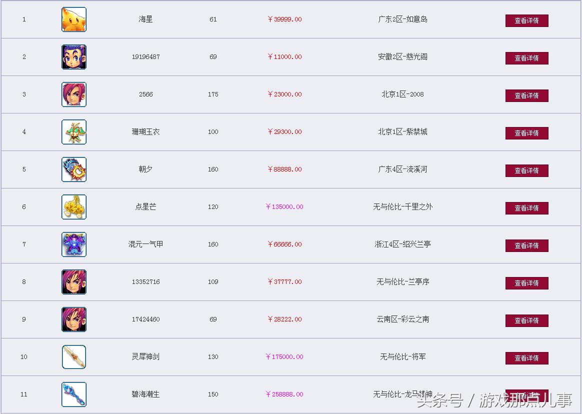 梦幻藏宝阁一天能出售多少梦幻币,梦幻藏宝阁什么物品卖得最快