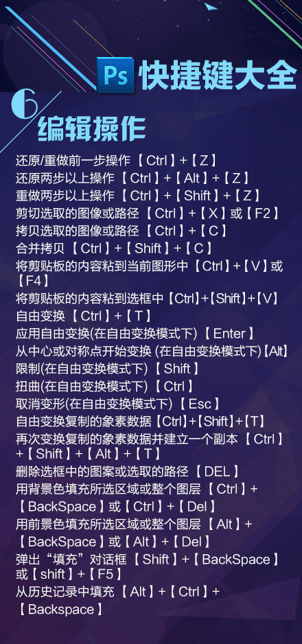 macbookprops快捷键,ps快捷键大全48页完全版建议收藏
