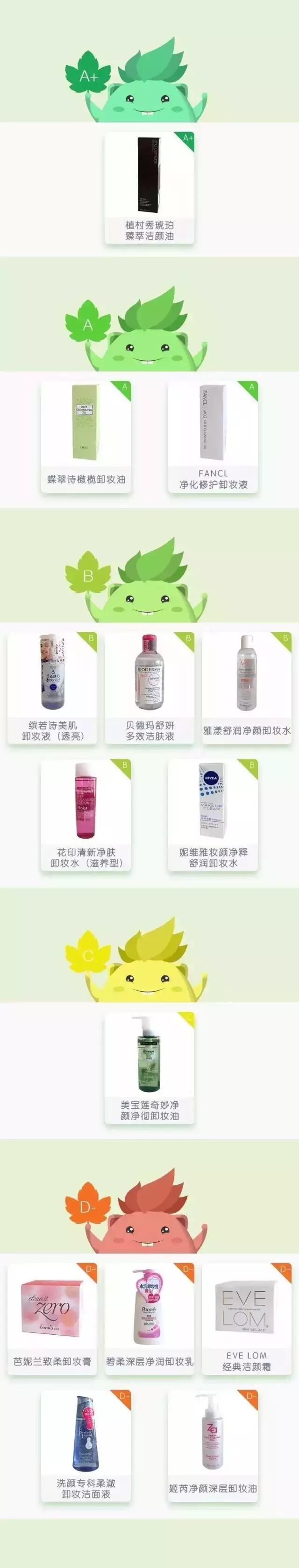 最热卸妆产品真实评测！植村秀红榜第一名，“网红”卸妆油不可信