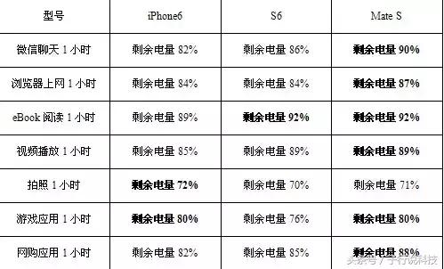 教你13招如何延长手机电池的使用,怎样充手机电池使用寿命最长