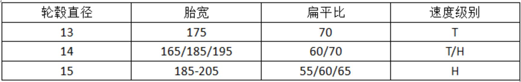 耐磨指数高静音轮胎推荐,经济耐用型轮胎哪个品牌好