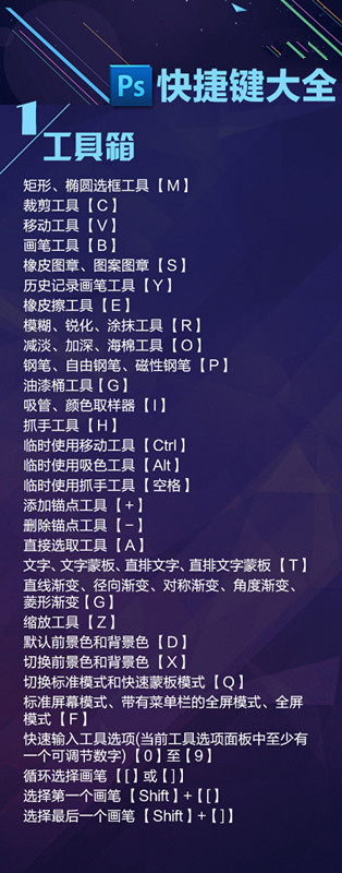 macbookprops快捷键,ps快捷键大全48页完全版建议收藏