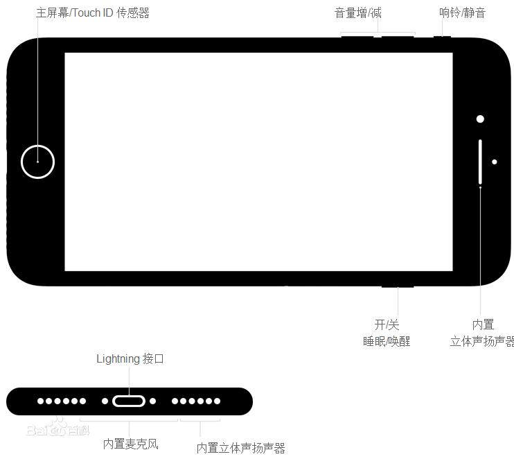 电话历史发展过程,让幼儿能够理解的电话发展史