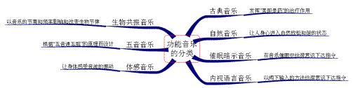 音乐治疗法一般用什么音乐,音乐疗法最佳方法