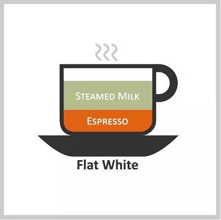 星巴克的咖啡怎么调配,星巴克普通咖啡和美式咖啡的区别