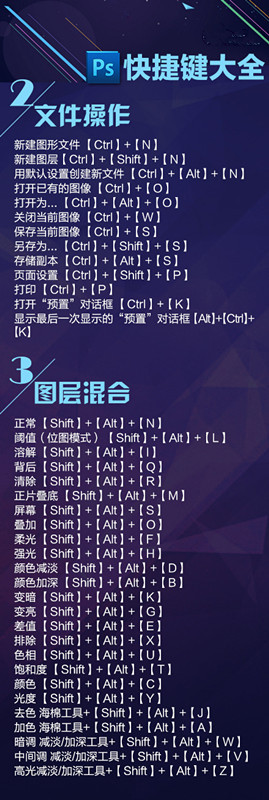 macbookprops快捷键,ps快捷键大全48页完全版建议收藏
