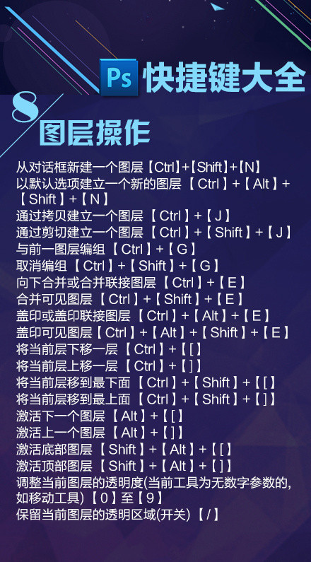 macbookprops快捷键,ps快捷键大全48页完全版建议收藏
