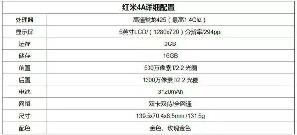 小米499元产品,小米4a手机值多少钱