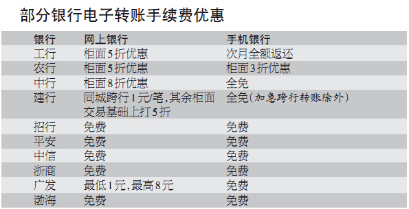 电子银行转账汇款如何操作,电子银行转账汇款是什么
