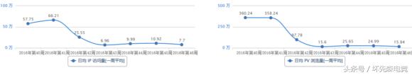 各大直播平台现在情况,各大直播平台排行数据分析