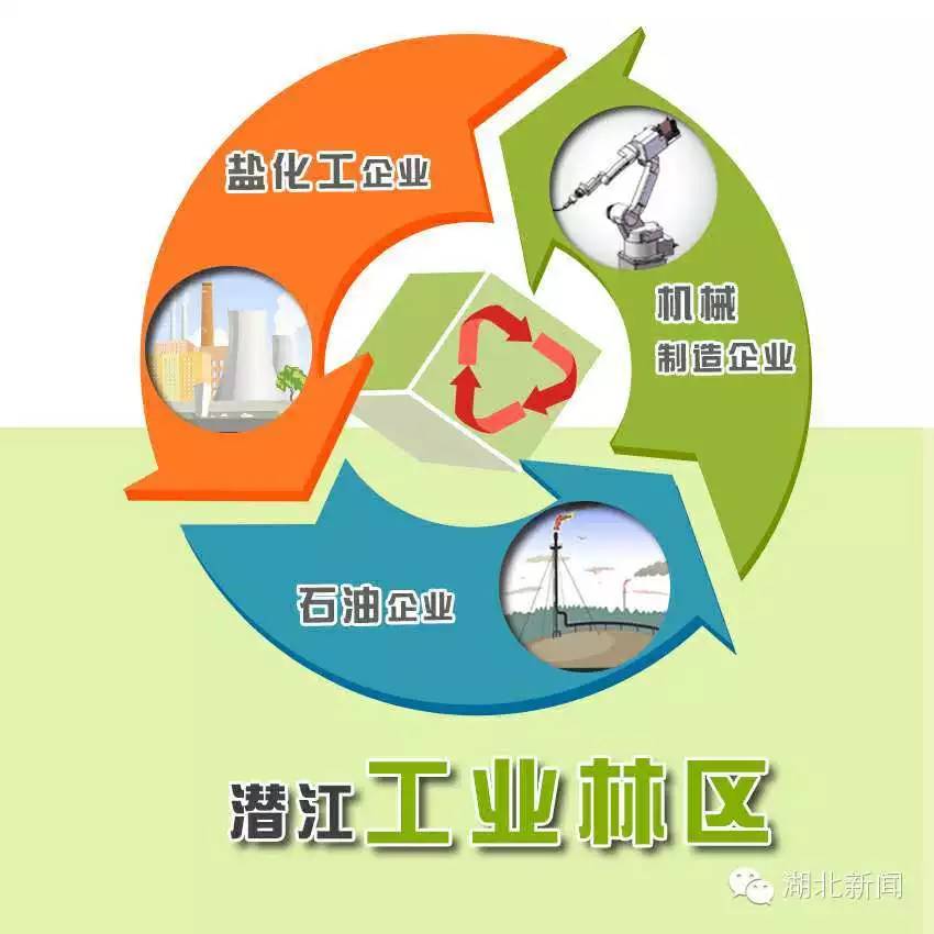 我的故乡潜江乡村,潜江虾红了一座城