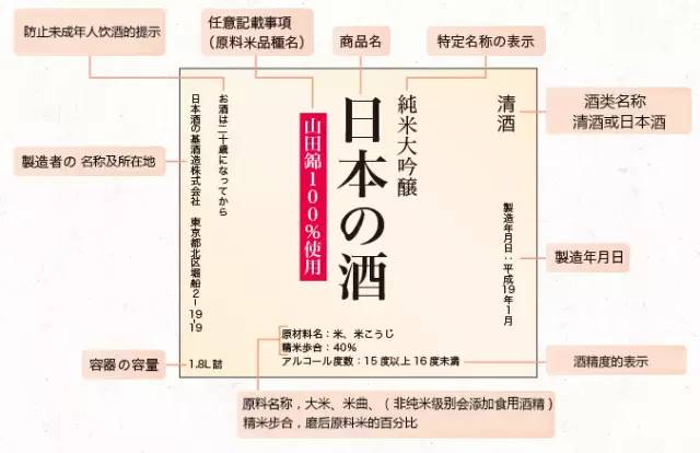 sake娓呴厭鏁欑▼,娓呴厭鏂版墜鎺ㄨ崘