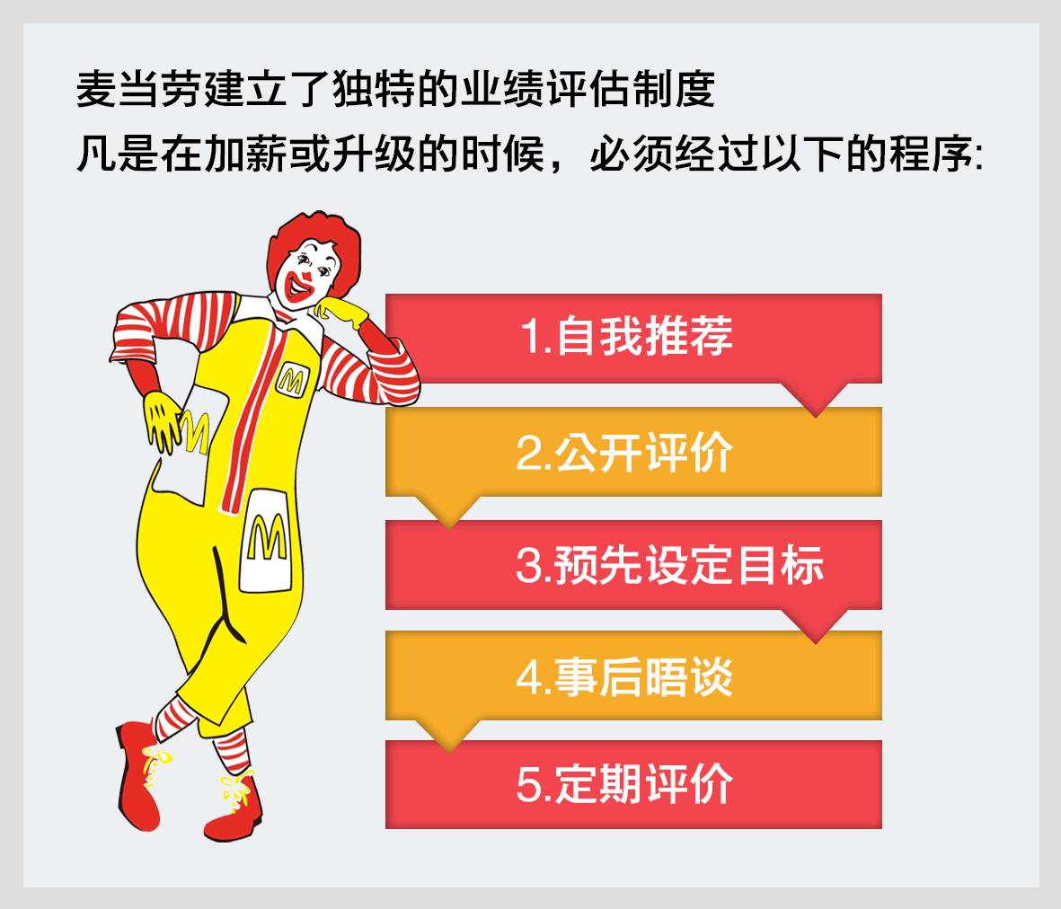 北京市麦当劳店最新招聘临时工,麦当劳临时工需要什么条件