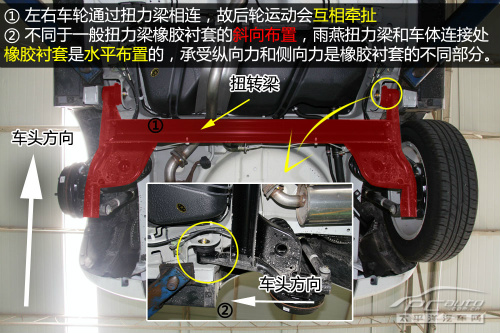 铃木雨燕底盘能够升高吗,铃木雨燕上赛道