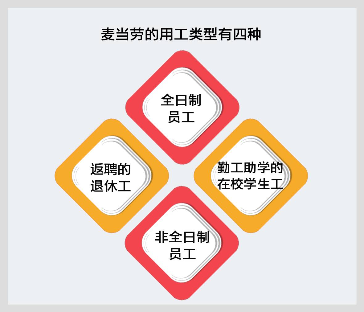北京市麦当劳店最新招聘临时工,麦当劳临时工需要什么条件