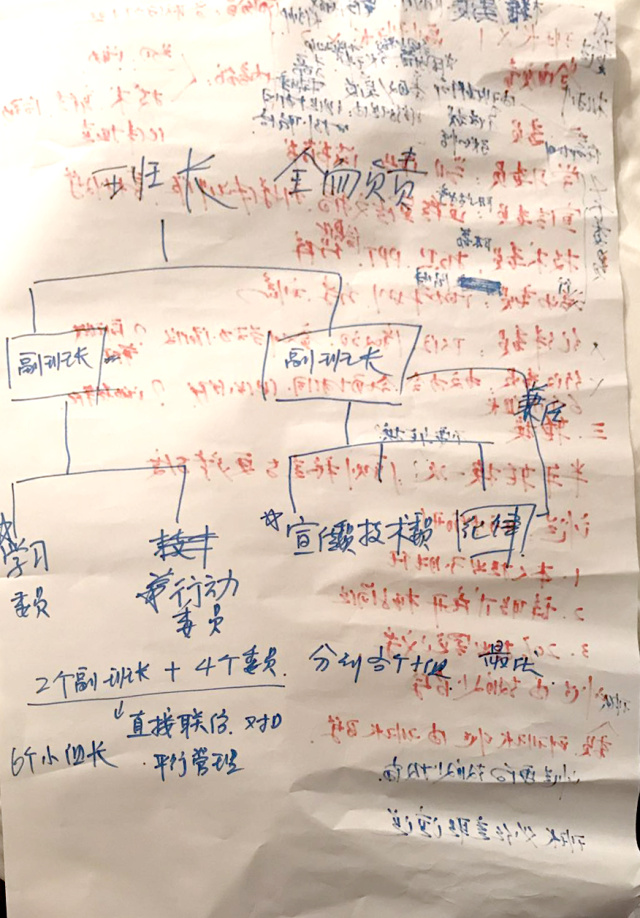 青年研习班｜开动实践列车，行动学习法在进行！