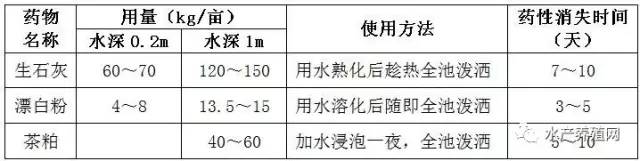 越冬期水产养殖池塘管理注意事项,水产养殖消毒杀菌杀虫的顺序