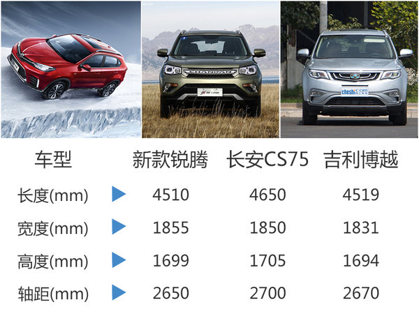 新款名爵锐腾正式上市,全新名爵锐腾上市