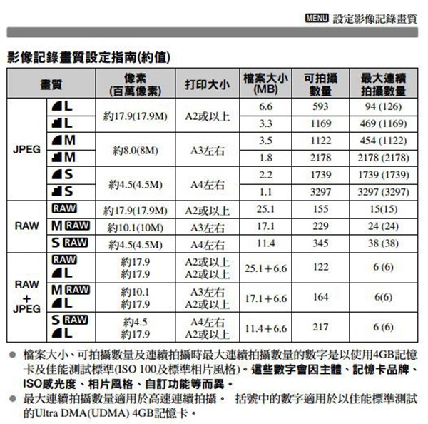 相机记忆卡推荐,如何选择相机记忆卡
