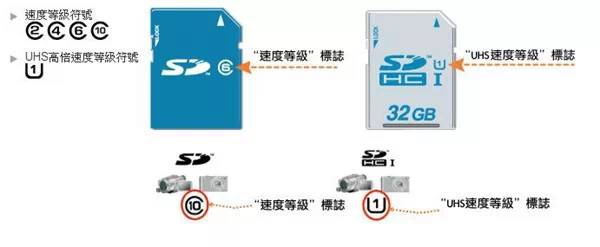 相机记忆卡推荐,如何选择相机记忆卡
