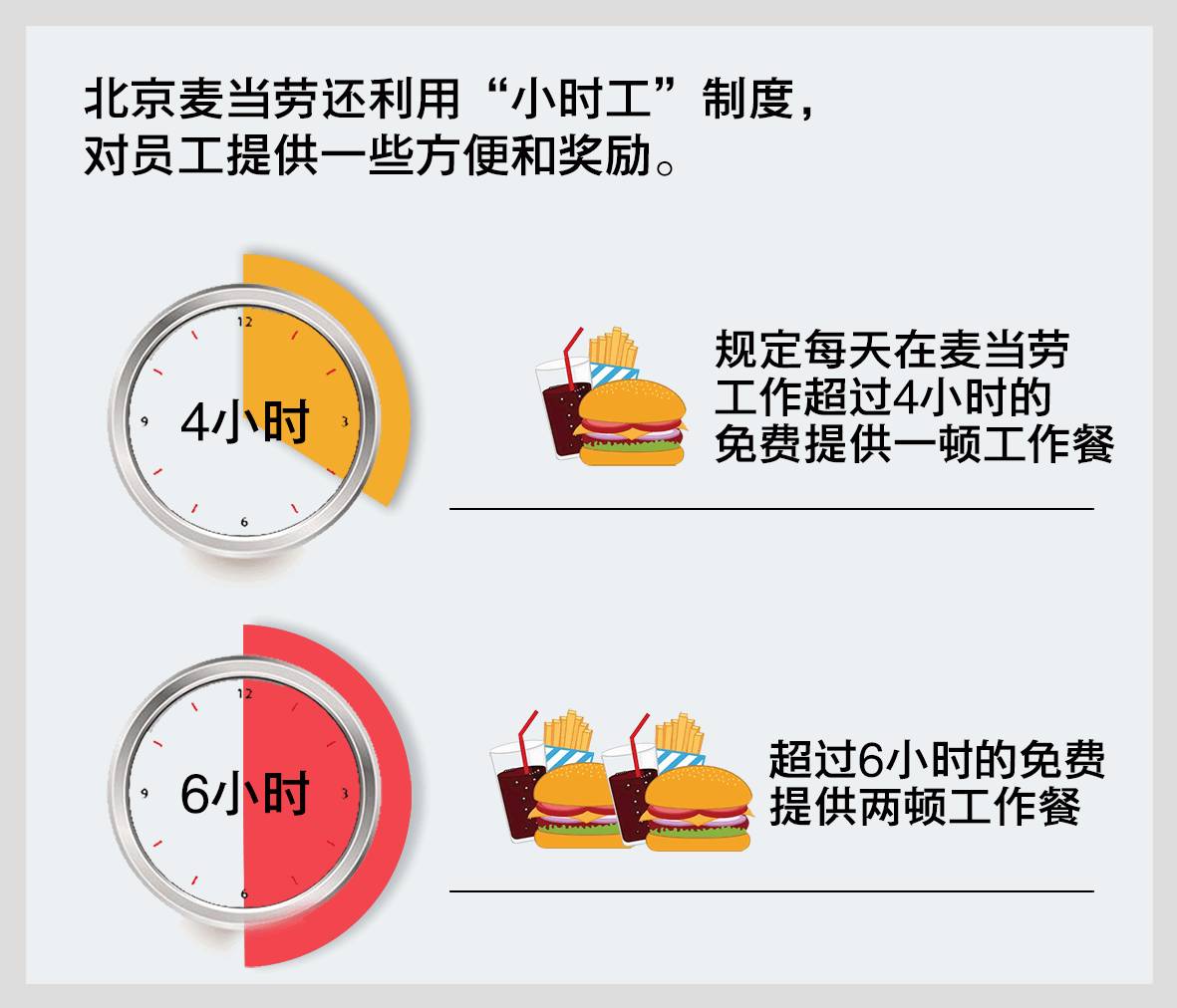 北京市麦当劳店最新招聘临时工,麦当劳临时工需要什么条件