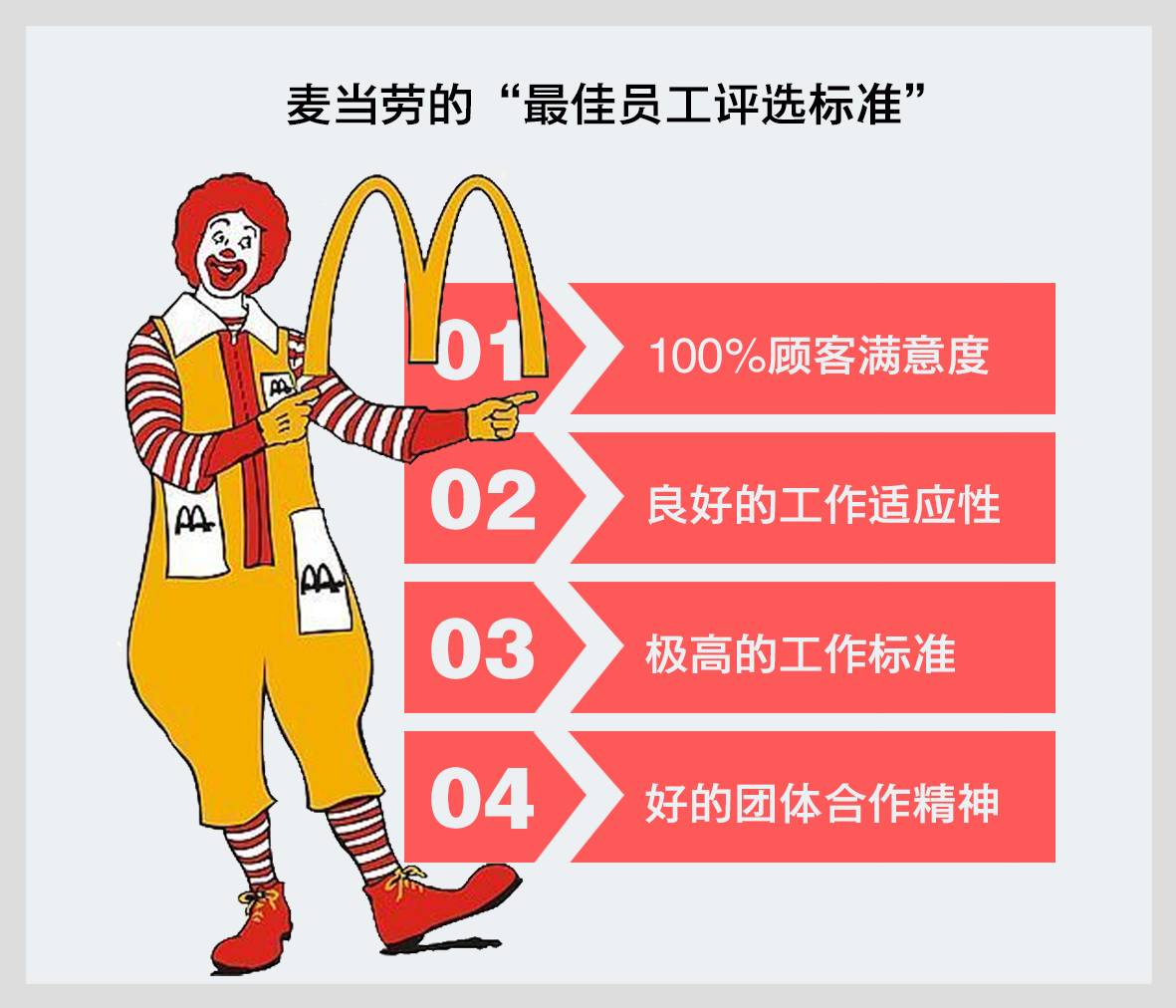 北京市麦当劳店最新招聘临时工,麦当劳临时工需要什么条件