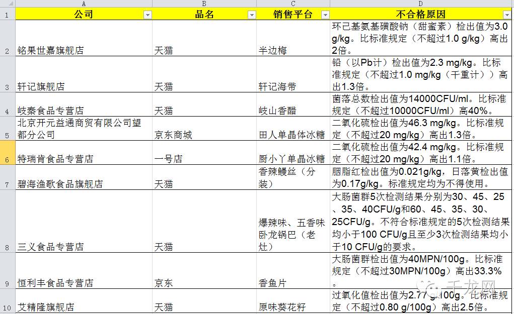 注意这些网售零食别吃,注意了这几种蔬菜尽量少买