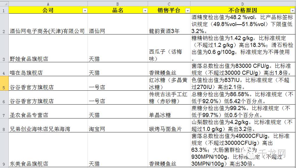 注意这些网售零食别吃,注意了这几种蔬菜尽量少买
