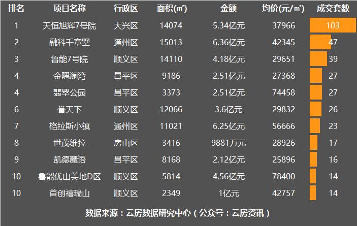 北京延庆别墅二手房源,北京密云二手别墅出售