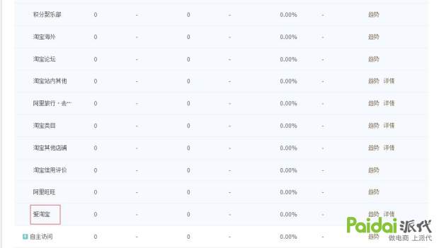 app店铺流量,深度解析店铺的流量