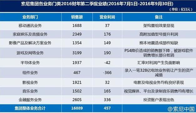 索尼曾经的手机,索尼手机最近五年发布的
