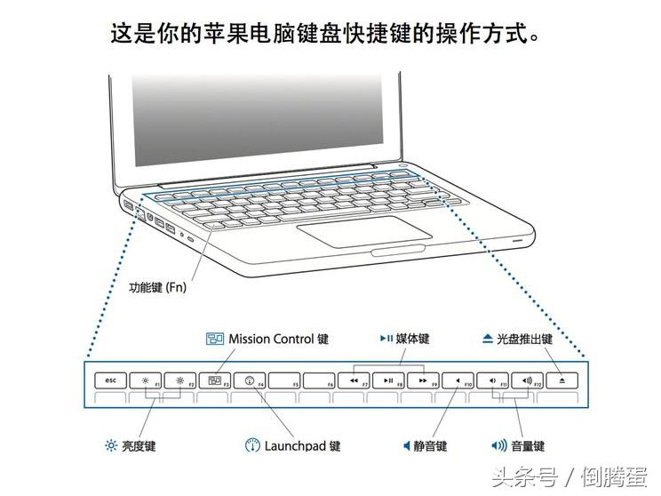 苹果mac电脑系统操作入门教程,怎么用苹果手机操作mac