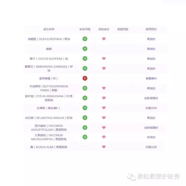 梁虹教授皮肤美容,梁虹护肤教授