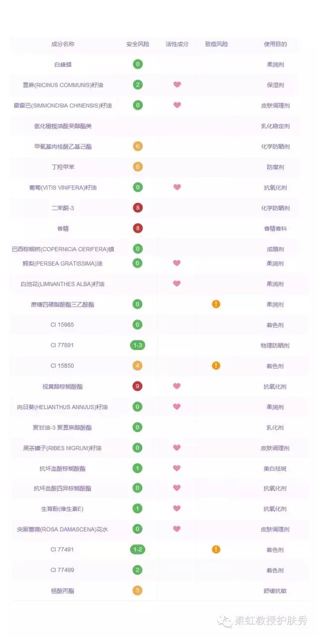 梁虹教授皮肤美容,梁虹护肤教授