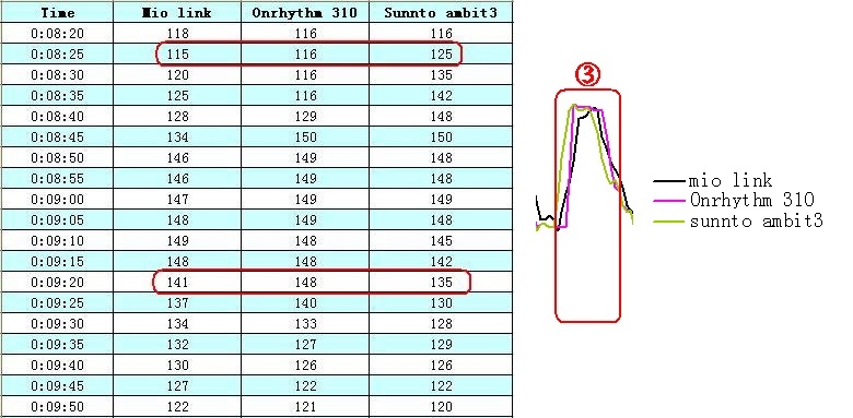 给心率加把锁│迪卡侬Onrhythm310运动心率手表评测